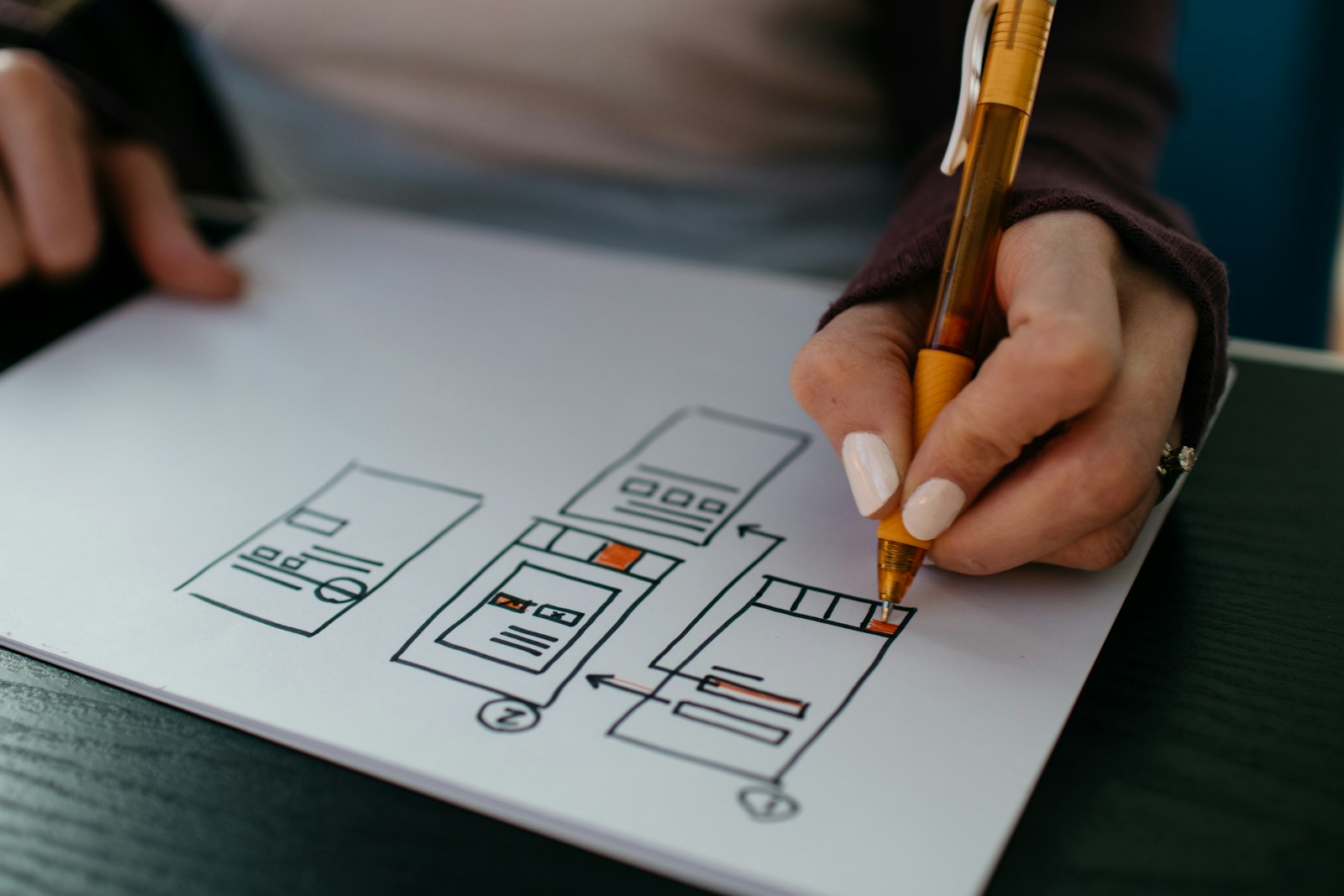 Der Designprozess im agilen Kontext von Scrum