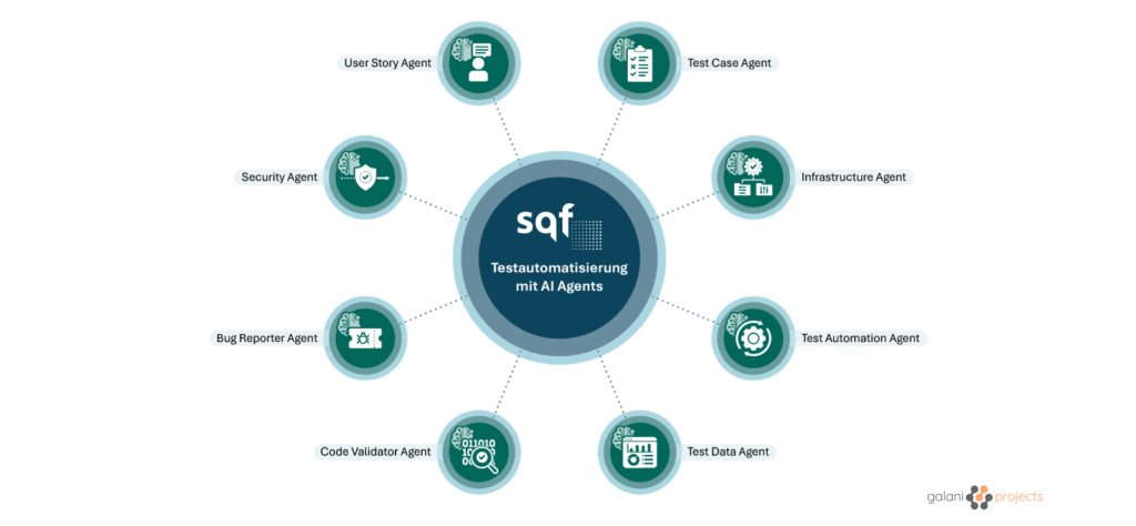 SQF – AI Agents8 AI Agents bilden in SQF den kompletten Testprozess ab